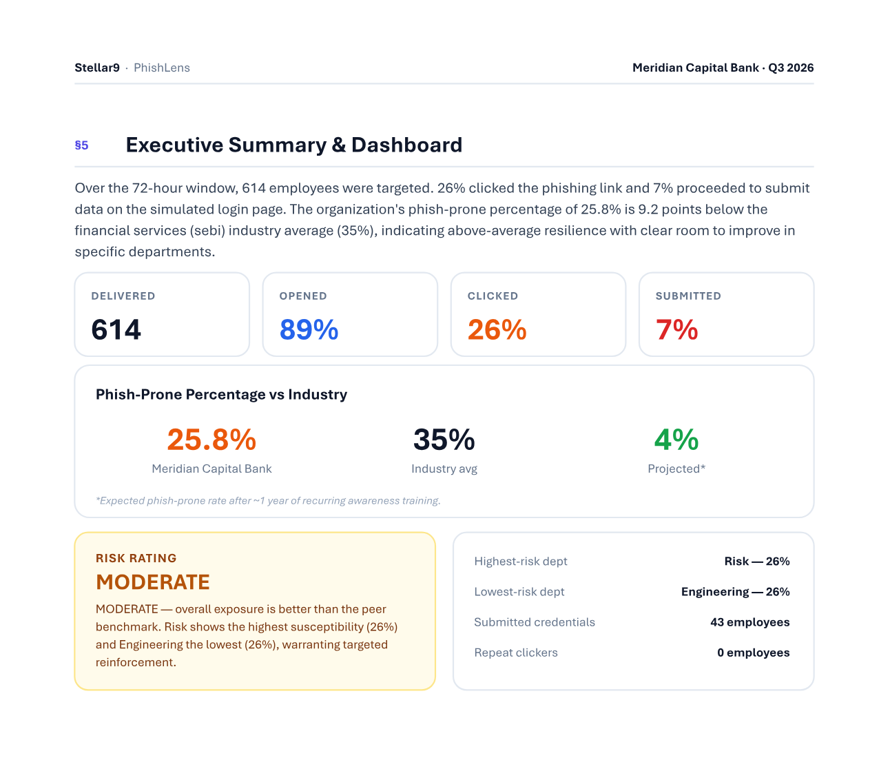 The executive summary