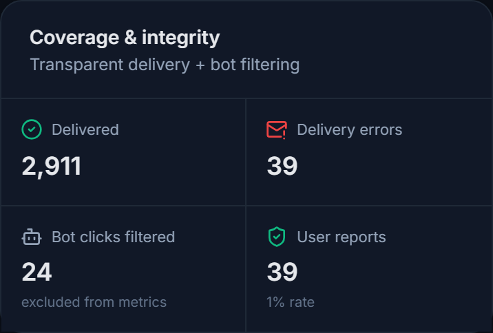 Coverage and integrity