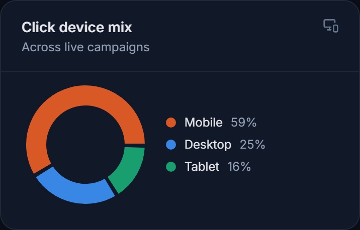 Click device mix